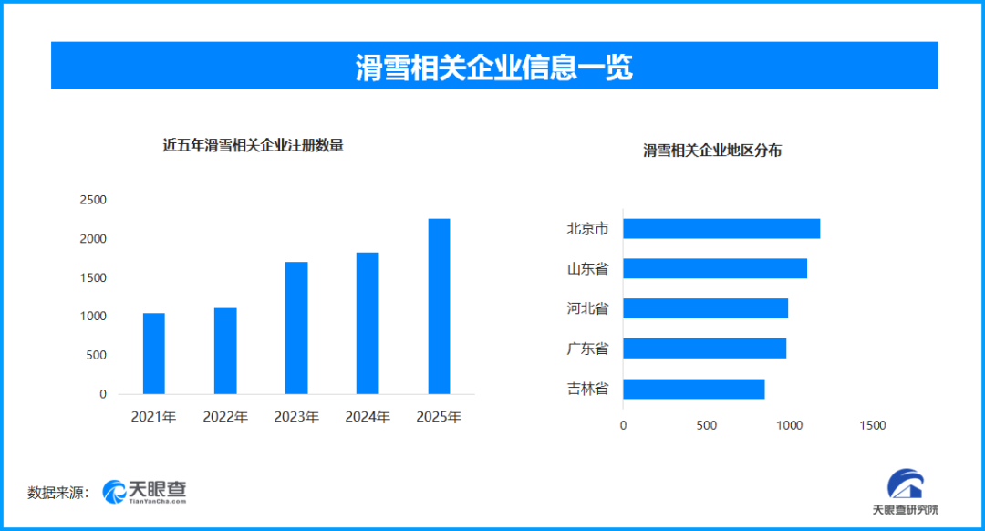 世界杯直播官网-装备先寄雪场，人到直接开滑！这届年轻人太会玩